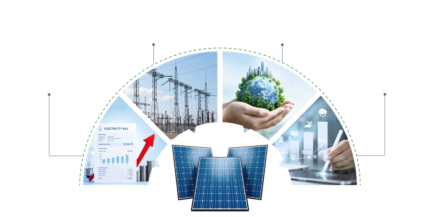 Energy challenges facing organizations Energy challenges diagram